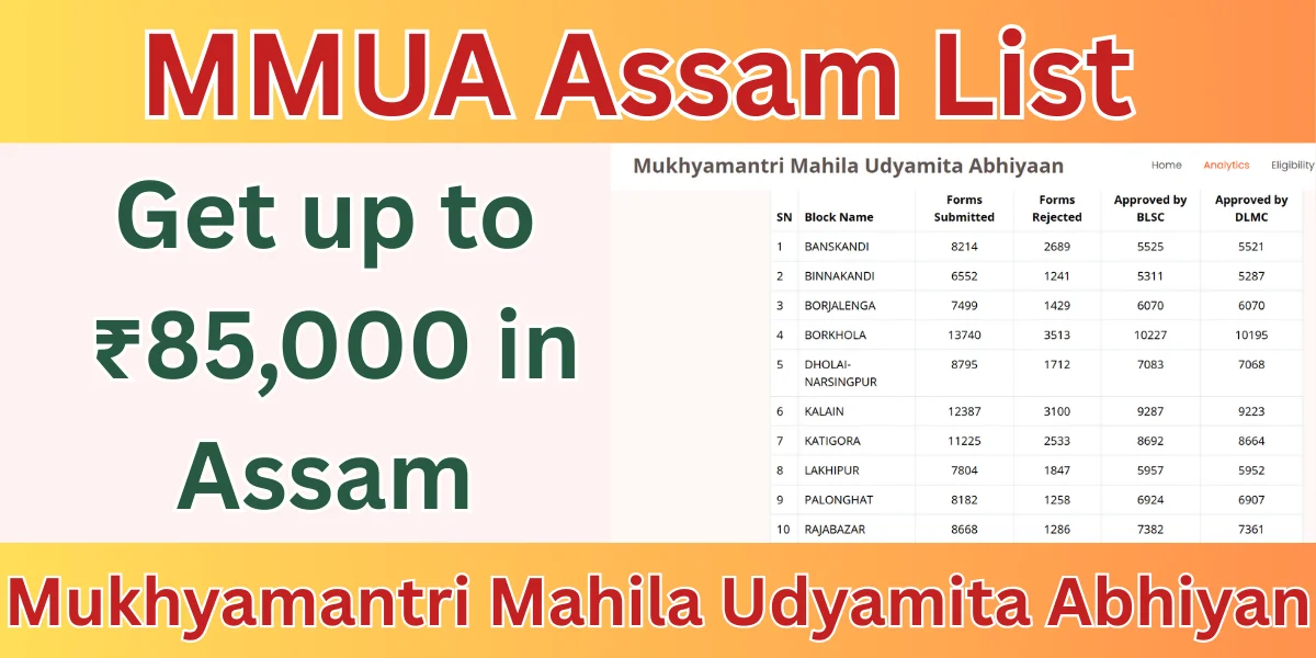 MMUA Assam List